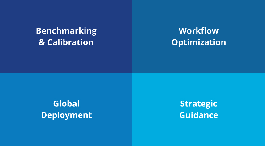 hackerrank-products-global-scale