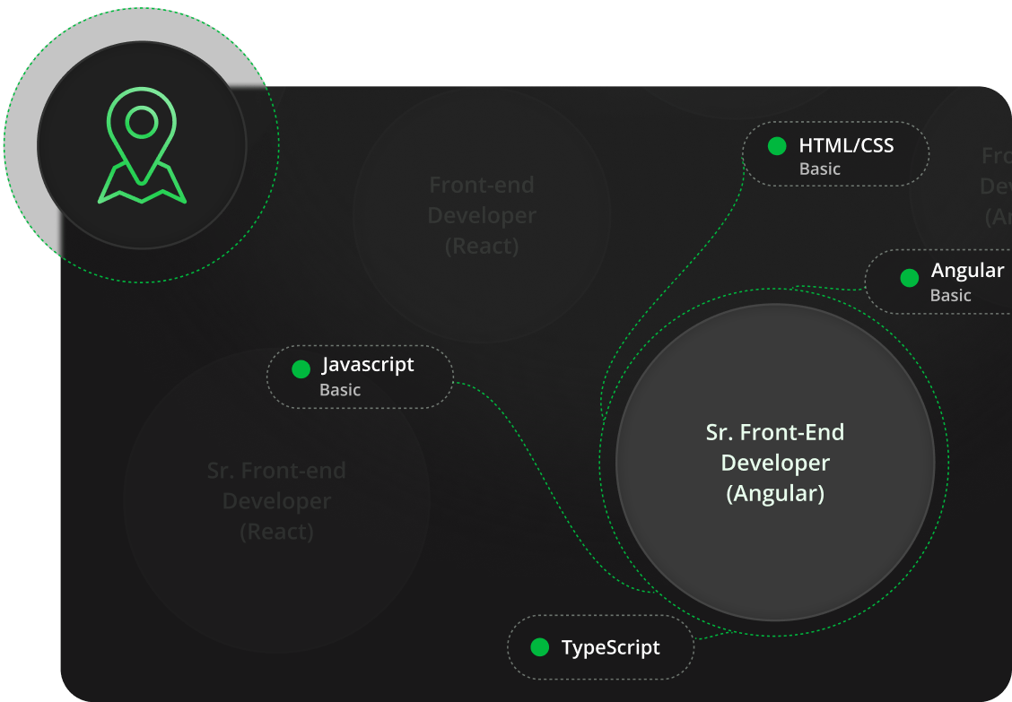 Screenshot of a role in HackerRank's roles directory