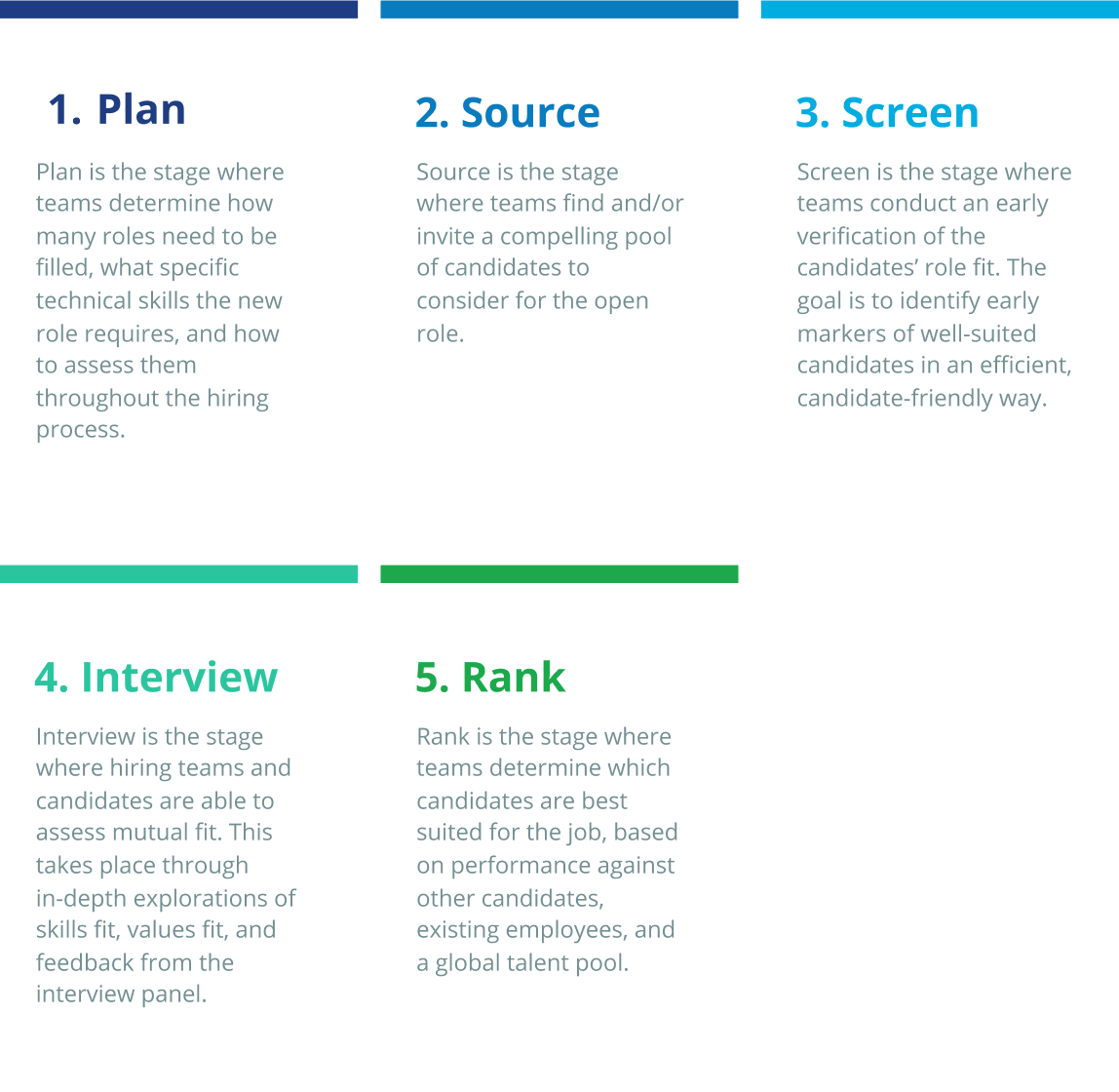 maturity-model