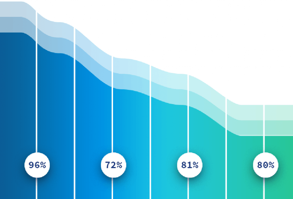 HackerRank Test Health Dashboard